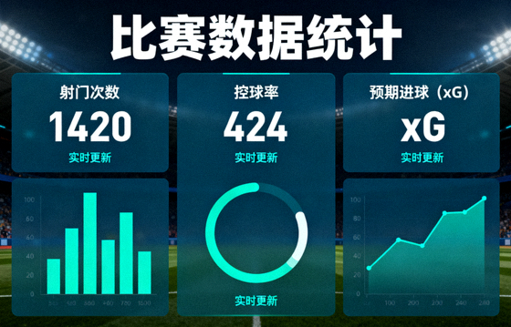 比赛数据统计界面，展示射门、控球与预期进球等指标