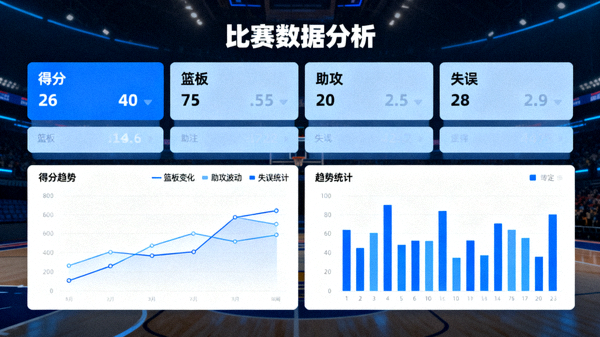 体育数据分析界面，展示比赛统计指标与趋势图表