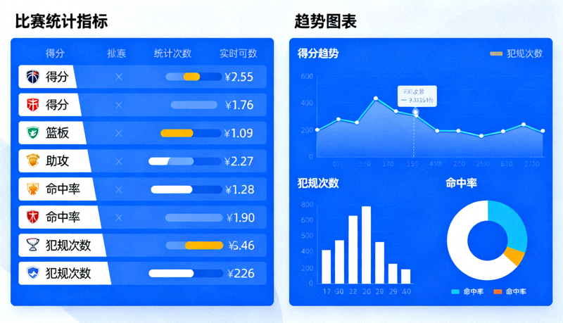 体育数据分析界面示意图，展示比赛统计指标与趋势图表