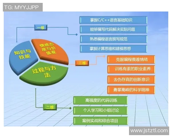 创新游泳教学法：全面提升技巧与耐力的系统化训练方案